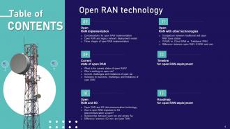 Open RAN Technology Powerpoint Presentation Slides Appealing Ideas