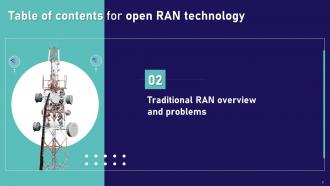 Open RAN Technology Powerpoint Presentation Slides Professionally Ideas