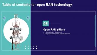 Open RAN Technology Powerpoint Presentation Slides Template Image