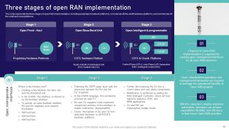 Open RAN Technology Powerpoint Presentation Slides Impressive Image