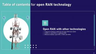 Open RAN Technology Powerpoint Presentation Slides Aesthatic Image