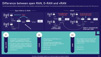 Open RAN Technology Powerpoint Presentation Slides Pre designed Image