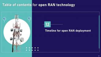Open RAN Technology Powerpoint Presentation Slides Template Images