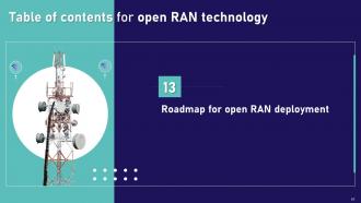 Open RAN Technology Powerpoint Presentation Slides Idea Images