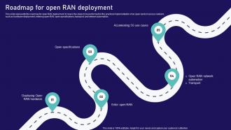 Open Ran Technology Roadmap For Open Ran Deployment Ppt Professional Designs Download