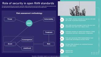 Open Ran Technology Role Of Security In Open Ran Standards Ppt Professional Design Templates