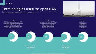 Open Ran Technology Terminologies Used For Open Ran Ppt Show Graphics Download