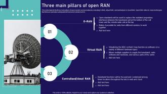 Open Ran Technology Three Main Pillars Of Open Ran Ppt Show Graphics Example
