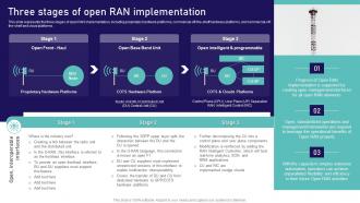 Open Ran Technology Three Stages Of Open Ran Implementation Ppt Professional Templates