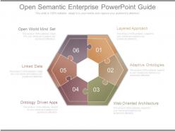 Open semantic enterprise powerpoint guide
