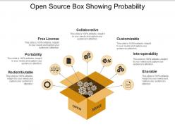 Open source box showing probability