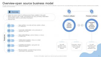 Open Source Business Model Powerpoint Ppt Template Bundles DT MM Impactful Idea