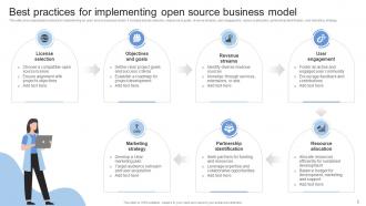 Open Source Business Model Powerpoint Ppt Template Bundles DT MM Customizable Idea