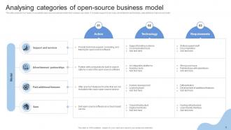 Open Source Business Model Powerpoint Ppt Template Bundles DT MM Designed Idea