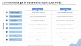 Open Source Business Model Powerpoint Ppt Template Bundles DT MM Colorful Idea