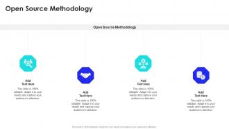 Open Source Methodology In Powerpoint And Google Slides Cpb