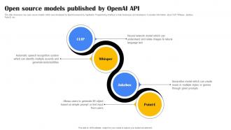 Open Source Models Published Playground OpenAI API Use Cases ChatGPT SS V