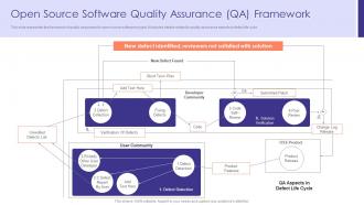 Open Source Software Quality Assurance QA Framework