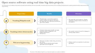 Open Source Software Using Real Time Big Data Projects