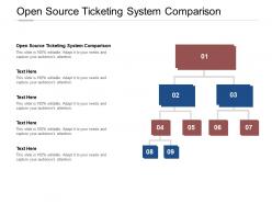 Open source ticketing system comparison ppt powerpoint presentation gallery ideas cpb