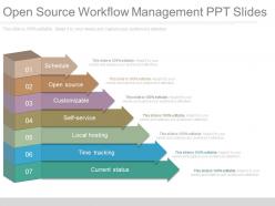 Open source workflow management ppt slides