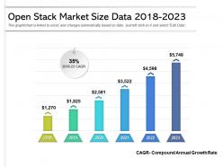 Open Stack Market Size Data 2018 2023