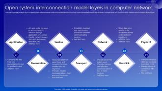 Open System Interconnection Model Layers In Computer Network