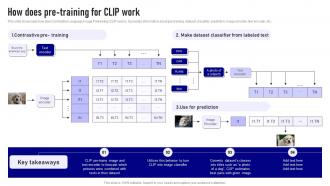 Openai Api Everything You Need How Does Pre Training For Clip Work ChatGPT SS V