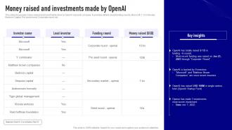 Openai Api Everything You Need Money Raised And Investments Made By Openai ChatGPT SS V