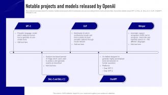 Openai Api Everything You Need Notable Projects And Models Released By Openai ChatGPT SS V