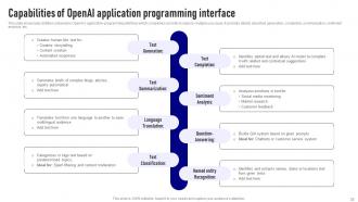 OpenAI API Everything You Need To Know ChatGPT CD V Ideas Template
