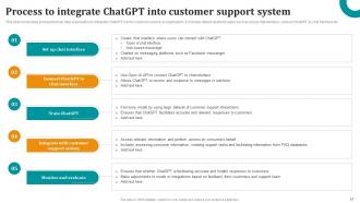 OpenAI ChatGPT To Transform Business Sales And Marketing ChatGPT CD Informative Professional