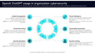 OpenAI ChatGPT Usage In Organization Cybersecurity Leveraging ChatGPT AI SS V