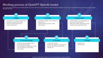 OpenAIs ChatGPT Working and its Architecture Powerpoint Ppt Template Bundles Colorful Designed