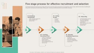 Opening Departmental Store To Increase Five Stage Process For Effective Recruitment And Selection