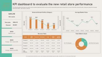 Opening Departmental Store To Increase KPI Dashboard To Evaluate The New Retail Store Performance