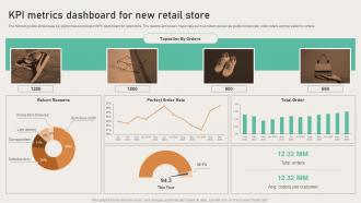 Opening Departmental Store To Increase KPI Metrics Dashboard For New Retail Store