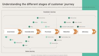 Opening Departmental Store To Increase Understanding The Different Stages Of Customer Journey