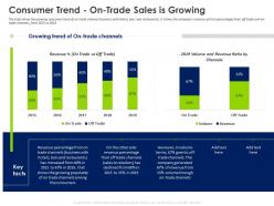 Opening New Revenue Streams In A Stagnant Market Consumer Trend On Trade Sales Is Growing