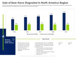 Opening new revenue streams in a stagnant market sale of beer have stagnated