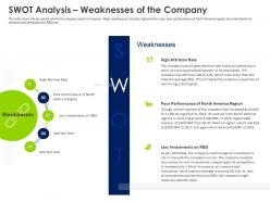 Opening new revenue streams in a stagnant market swot analysis weaknesses of the company