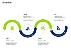 Opening new revenue streams in a stagnant market timeline