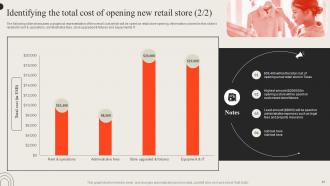Opening Retail Outlet To Cater New Target Audience Powerpoint Presentation Slides Customizable Pre-designed