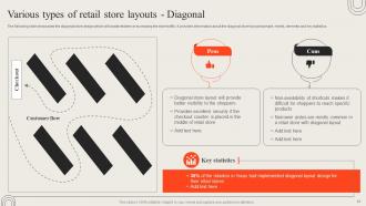 Opening Retail Outlet To Cater New Target Audience Powerpoint Presentation Slides Informative Pre-designed
