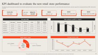 Opening Retail Outlet To Cater New Target Audience Powerpoint Presentation Slides Informative