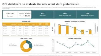 Opening Retail Store In The Untapped Market To Increase Sales Powerpoint Presentation Slides