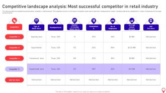 Opening Supermarket Store Competitive Landscape Analysis Most Successful Competitor In Retail