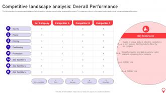 Opening Supermarket Store Competitive Landscape Analysis Overall Performance
