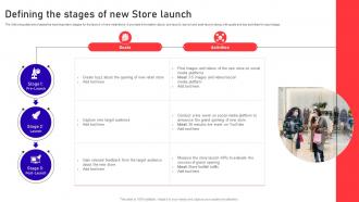 Opening Supermarket Store Defining The Stages Of New Store Launch