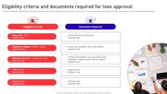 Opening Supermarket Store Eligibility Criteria And Documents Required For Loan Approval